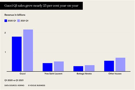gucci grp stock price